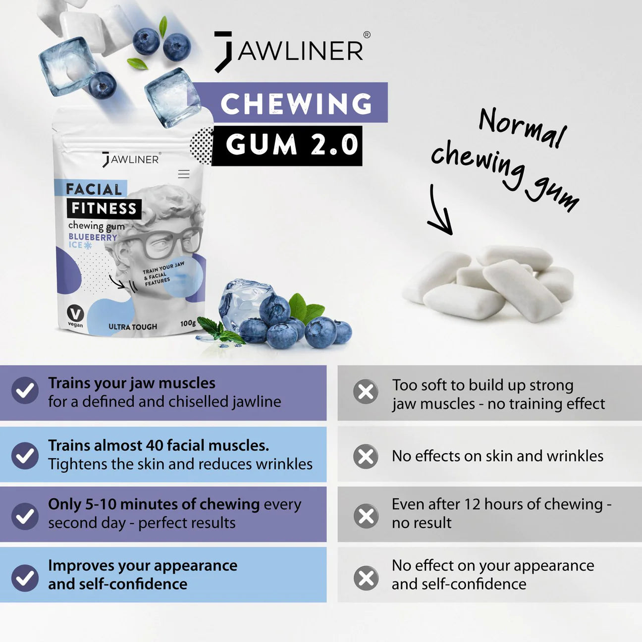 BACK IN STOCK! JAWLINER® Facial Fitness Chewing Gum | Blueberry Ice