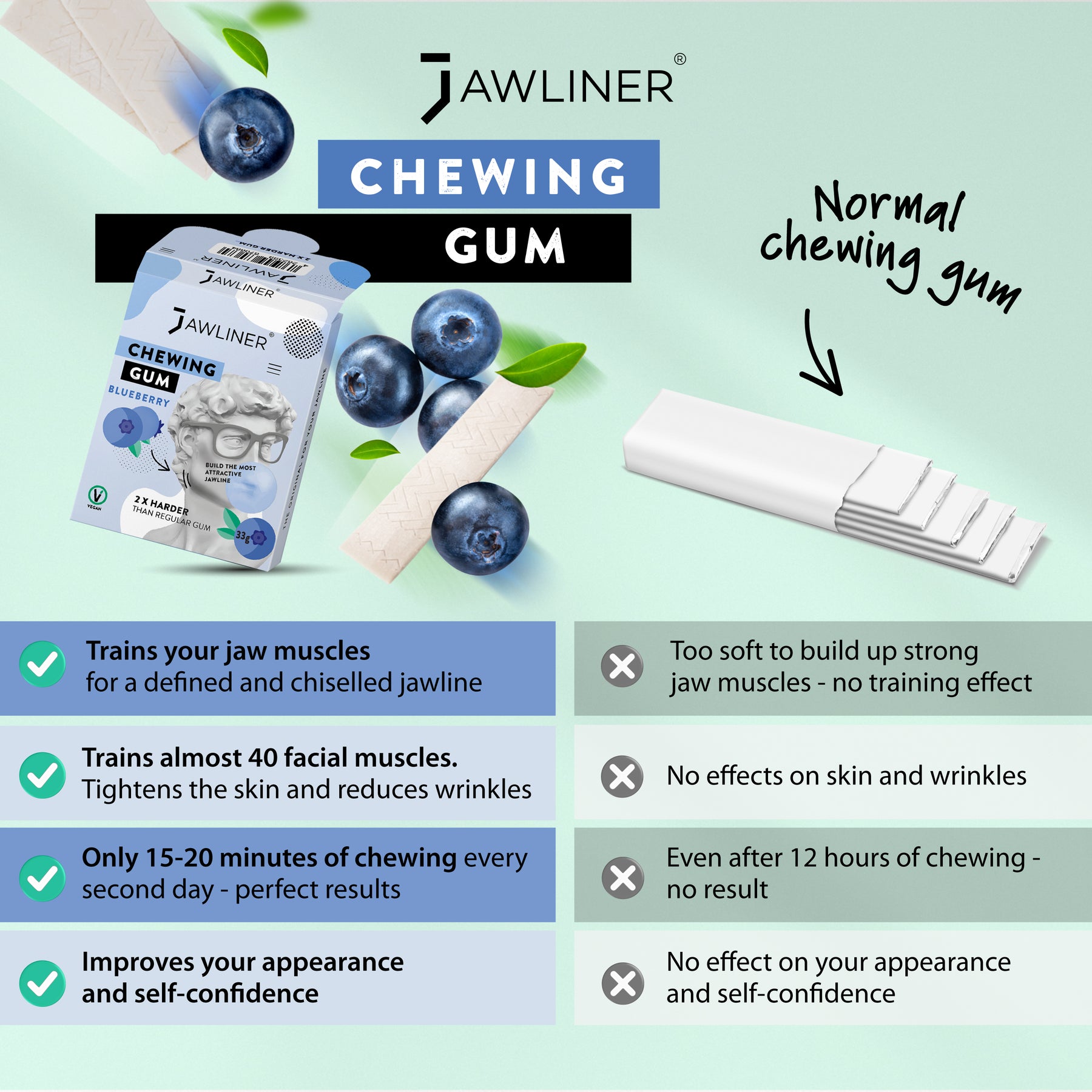 JAWLINER® Chewing Gum | Blueberry | Medium Hard