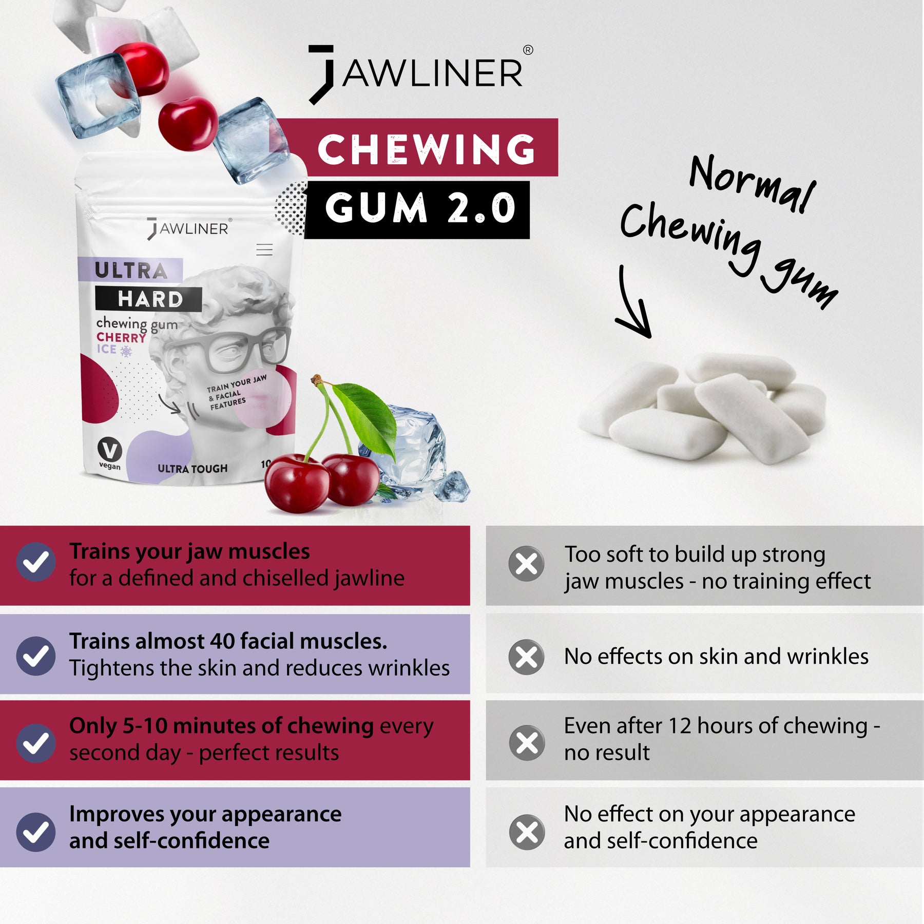 JAWLINER® Facial Fitness Chewing Gum | Cherry Ice